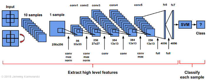 AlexNet Visualization